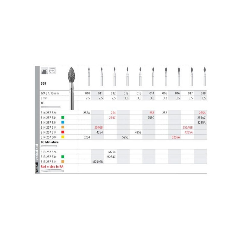 FG 255A/6 GB 368-017 FG DIAM. FINO 6U.